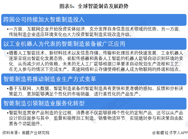 全球智能制造发展趋势与信息服务展望